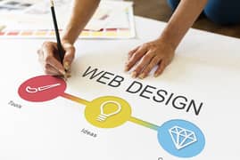 Website, Digital Marketing, Graphic Design, Hosting, Youtube