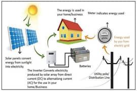 solar ups and battery installation in home as well as commercial