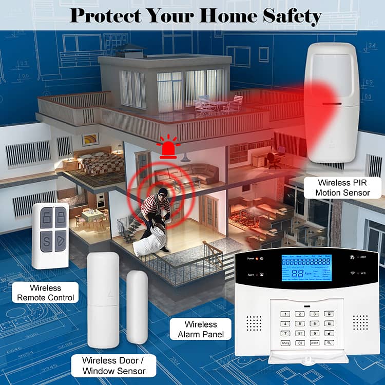 99 Zone Hybrid Home Security System 1