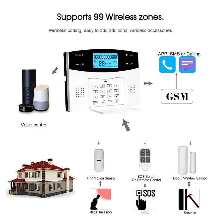 99 Zone Hybrid Home Security System 2