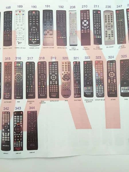 AC Remote Universal Wholesale Price Available Ac Remotes All Company 6