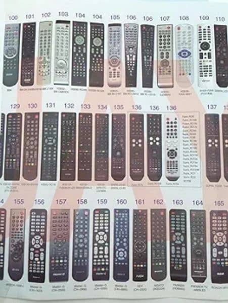 AC Remote Universal Wholesale Price Available Ac Remotes All Company 8
