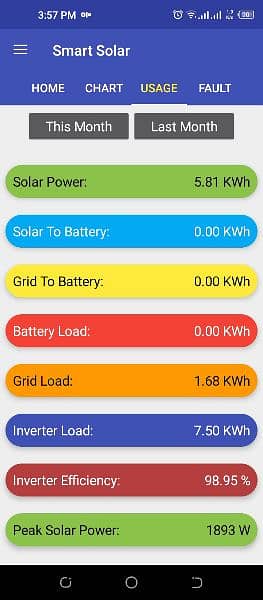 solar inverter Onex 3kw VM II 5