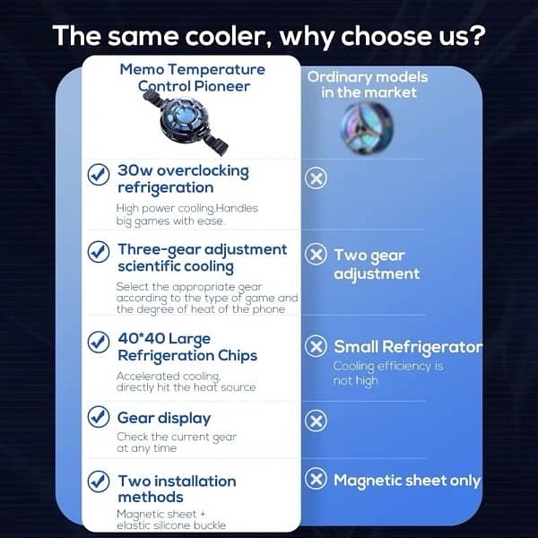 Cooling Fan Radiator for Tablets IPad, Samsung, MiPad, PUBG Memo Cx07 2