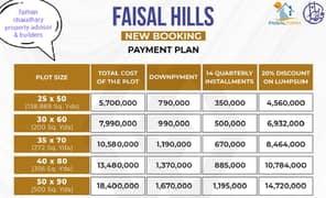 NEW PRIME BLOCK BOOKING AVAILABLE FASIL HILLS 0