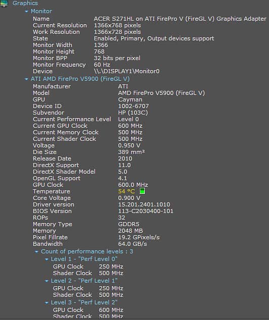 AMD FIrePro V5900 2GB 4