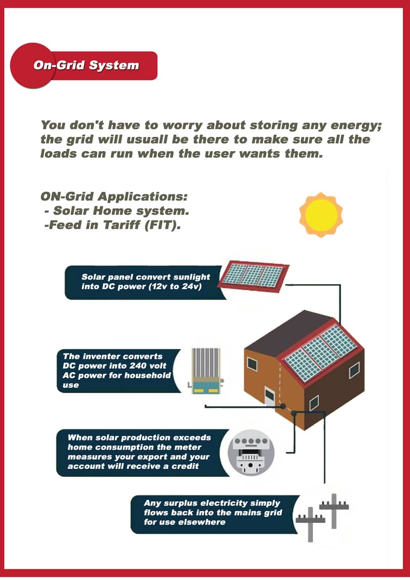 Best Solar System in karachi | Solar Pannels | Solar Invertors 4