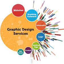 graphic designer 2