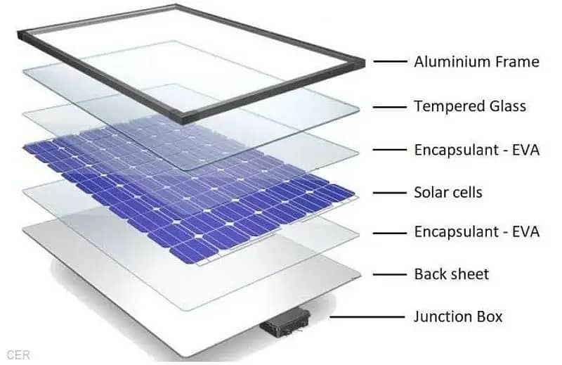 Solar / Solar Panel / renewable energy / Solar Inverters / Instalation 6