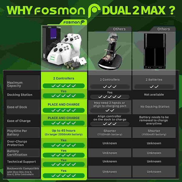 Fosmon Dual 2 Max Charging Docking Station 2