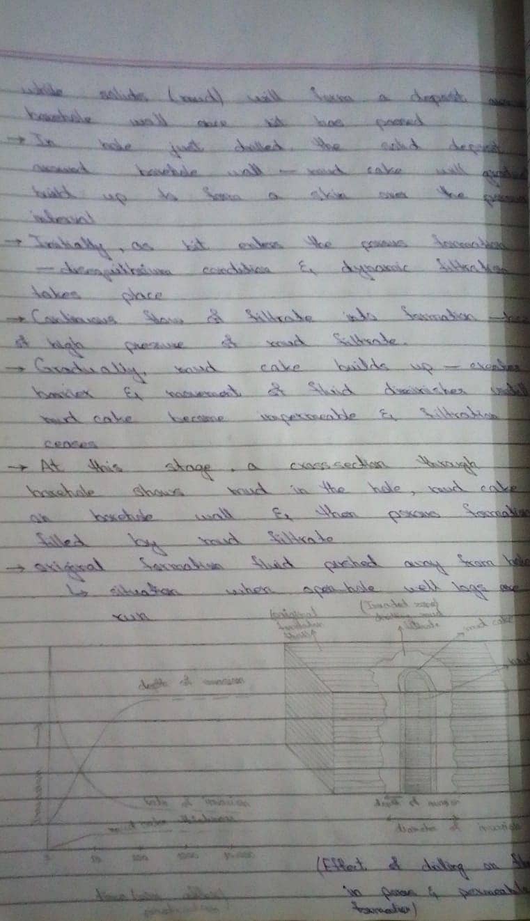 Handwriting assignment work 0