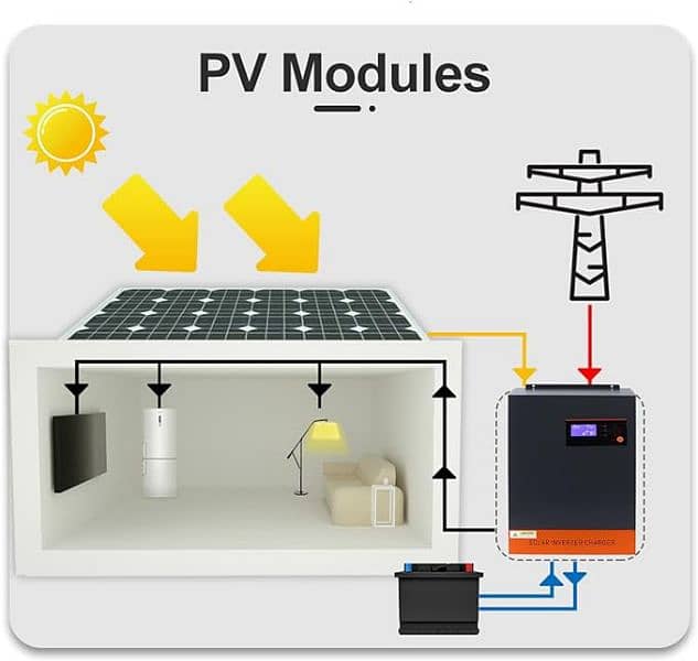 solar systems lagane k liye rabta kren 5