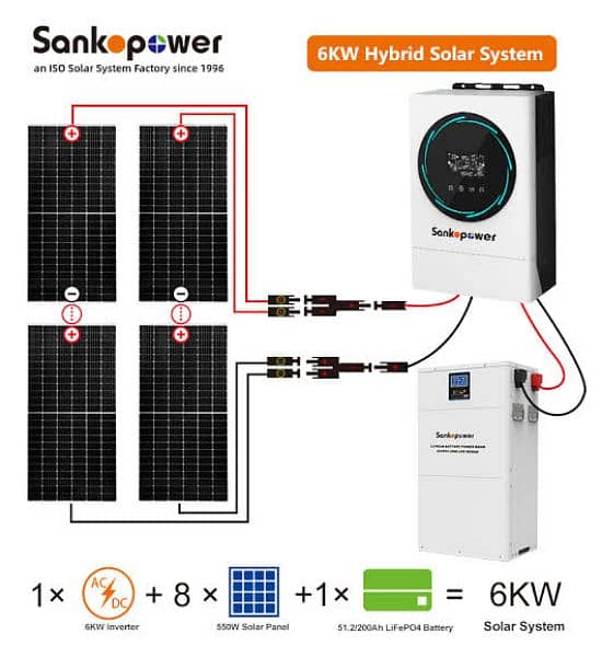 solar systems lagane k liye rabta kren 6