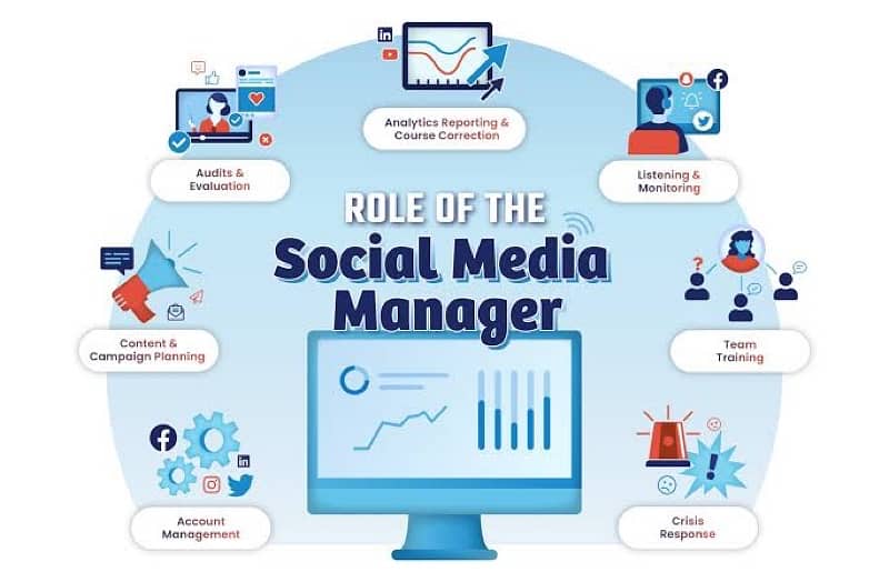 Socail media manager 2