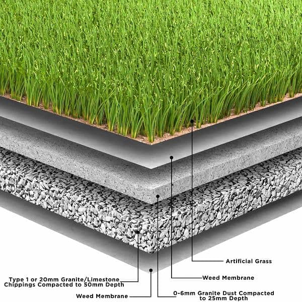 Artificial Grass Roll - Green Turf - Field Grass at DHA Nazimabad 5