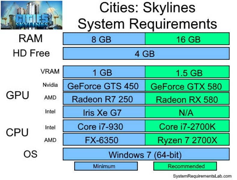 Cities Skylines Pc game in Usb 1