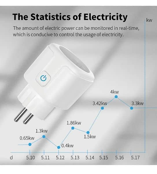 Smart Socket WiFi BLE Smart Solar Plug With Power Monitoring T 2