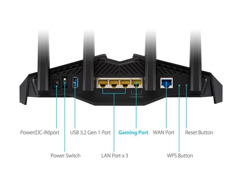 ASUS |AX82U |AX5400|Dual Band WiFi 6 |Mesh WiFi support| Gaming Router 1