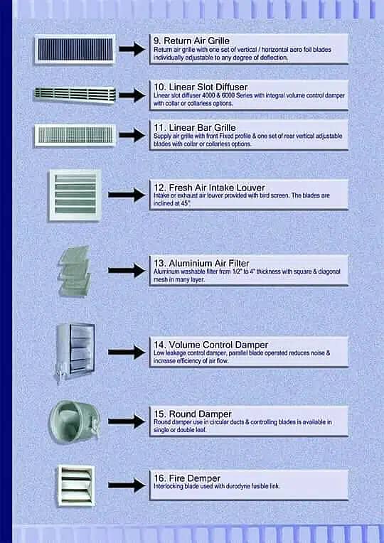 Top Air Distribution Solutions Karachi | Sattar Air Devices & Filters 1