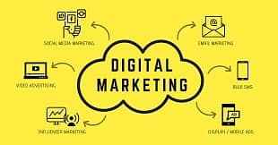 Digital Marketing | Ecommerce Website | Website Design, Google ads Seo