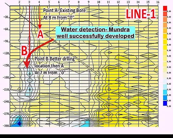Water Survey | Water Boring | Drilling |Underground Water Detection 4