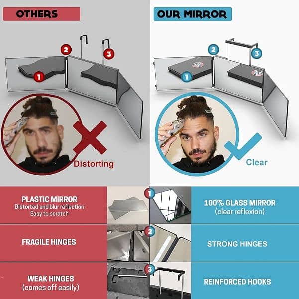 The 360 Mirror - 3 Way Mirror - Tri Fold Self Haircut System 2