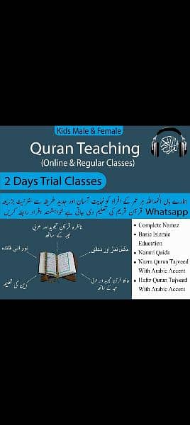 Tution classes For Quran e  kareem 0