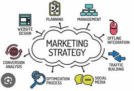 job available marketing in Lahore