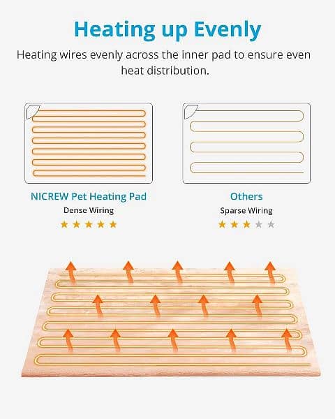 NICREW Cat Heating Pad, Temperature Adjustable Heated Cat Bed 2