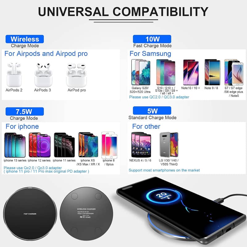 Fast Wireless Charger, 10W Max Wireless Charging Pad for iPhone A192 1