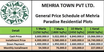 Plots Available For Sale in Mehria Paradise Attock