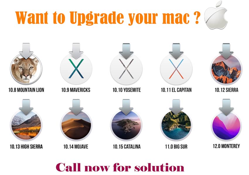 Sonoma Mac OS Installation 6