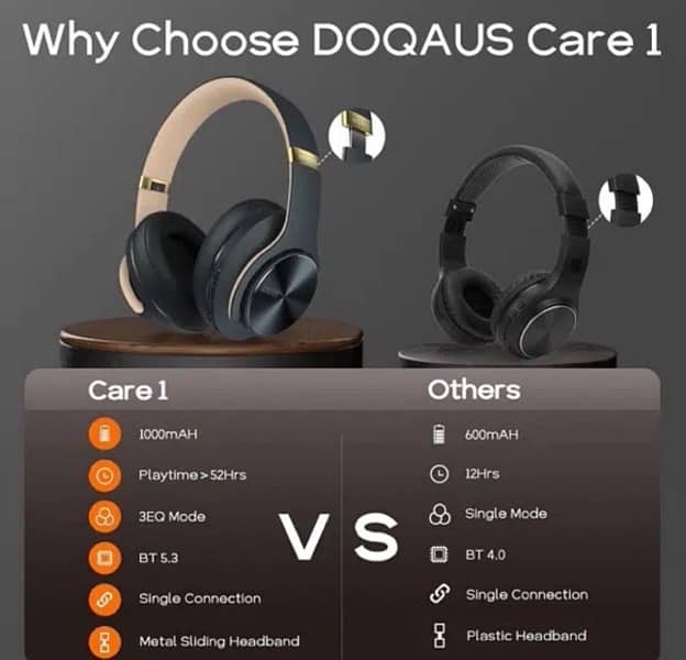 Wireless Bluetooth Headphones DOQAUS brand 12
