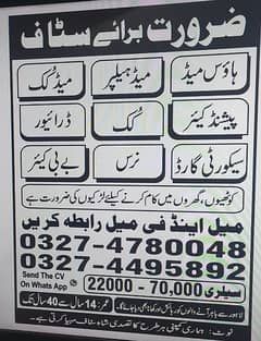 Lahore jobs available 0