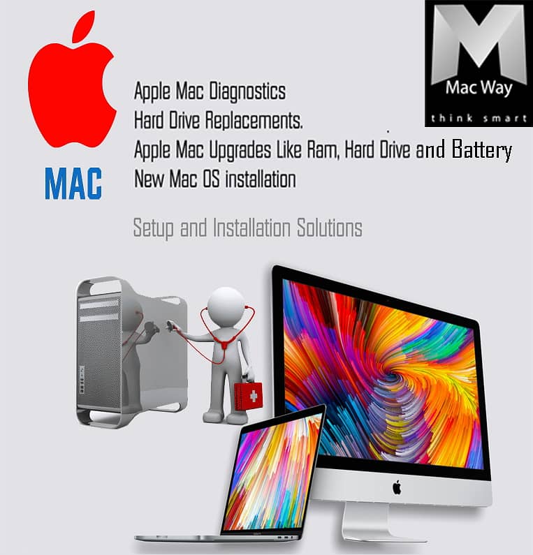 Sonoma Mac OS Installation 2