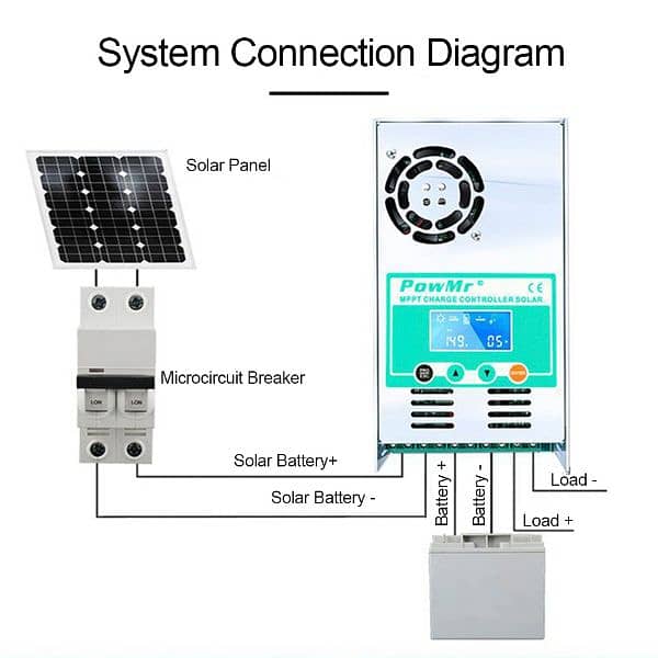 PowMr MPPT Solar Charge Controller 60A LCD Display 12V 24V 36V 48 16