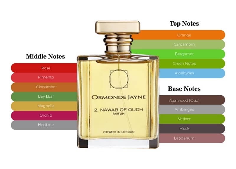 The Nawab of oudh Perfum 120ml 4