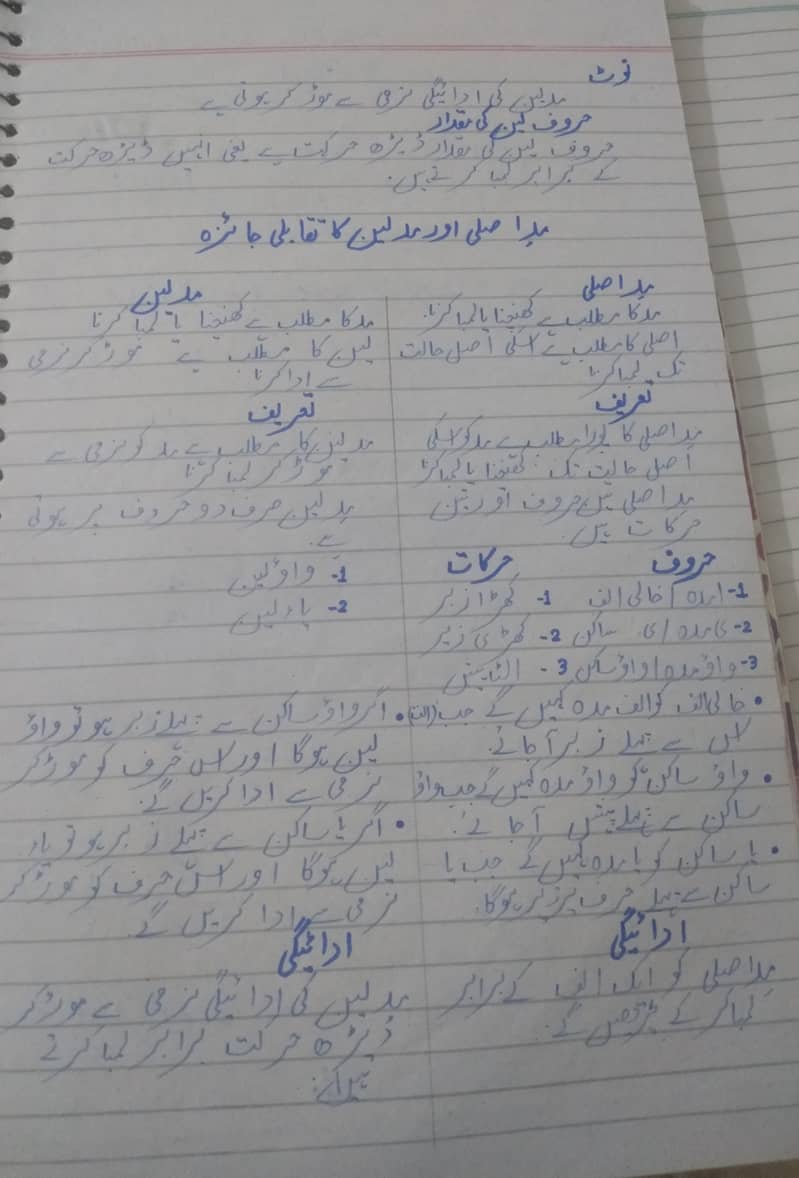 Handwritten assignments both in urdu and English 1