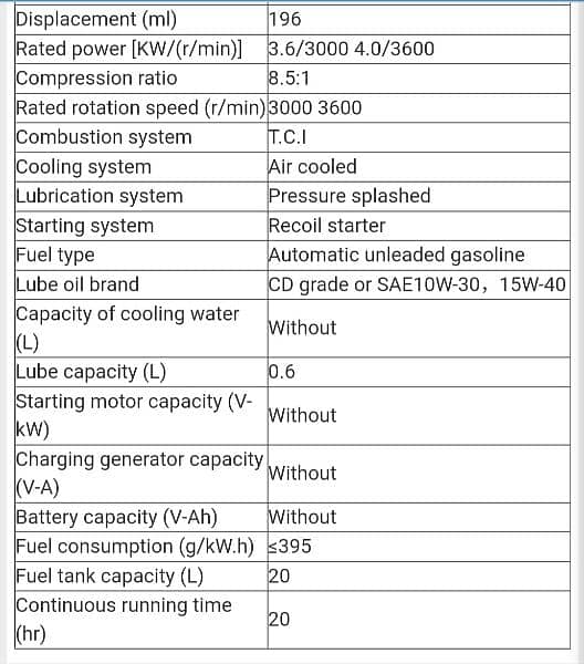 Urgent Sale Generator Kipor KGE2500X 5