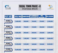 1 Kanal Residential Plot File. Available For Sale in Faisal Town Phase 2. Overseas Block.