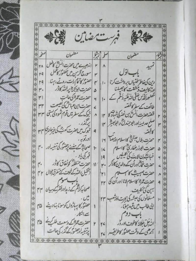 Fazail-E-Amaal by Shaykh ul Hadees Maulana Zakaria 1