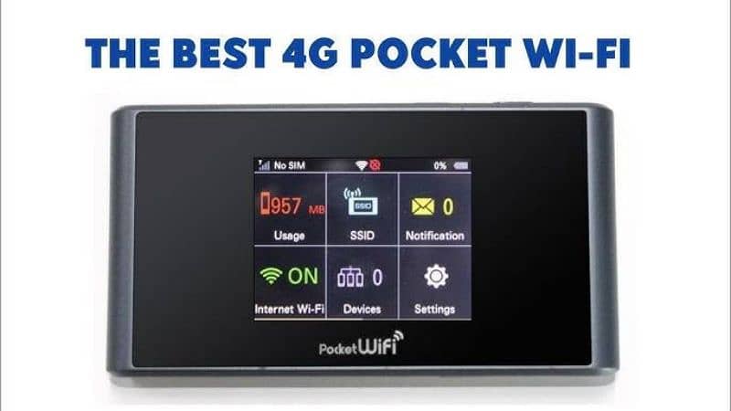 Pocket Wifi / Wingle /Bolt / Dongle 6