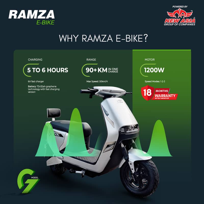 Ramza F507, A700 Electric & Petrol Scooter 8