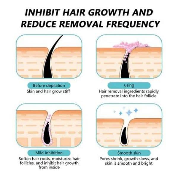 Ecrin hair removal spray 2