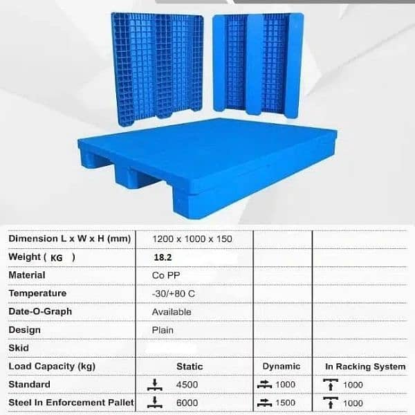 Imported Plastic Pallets Stock For Sale - Storage Pallets - New & used 5