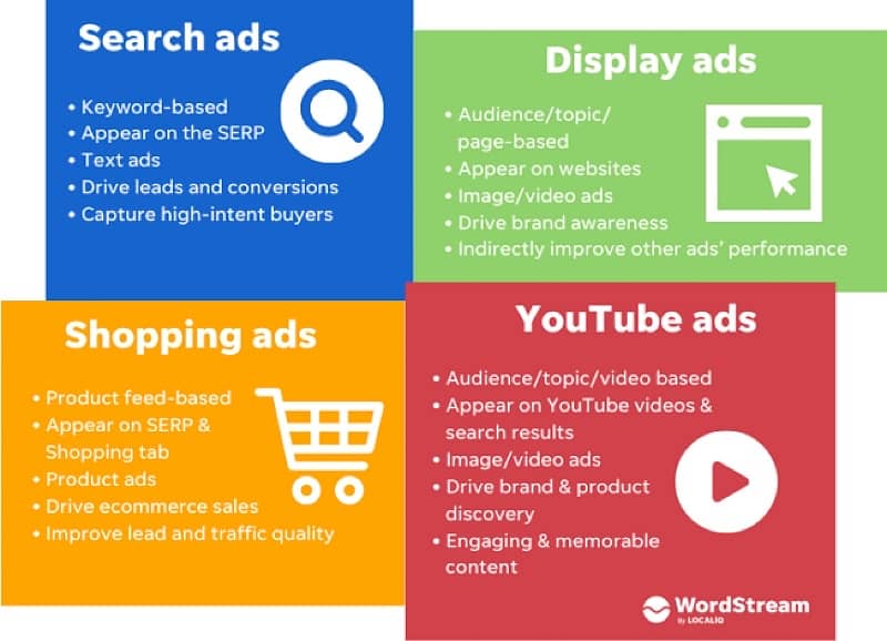 Google Ads | Digital Marketing 1