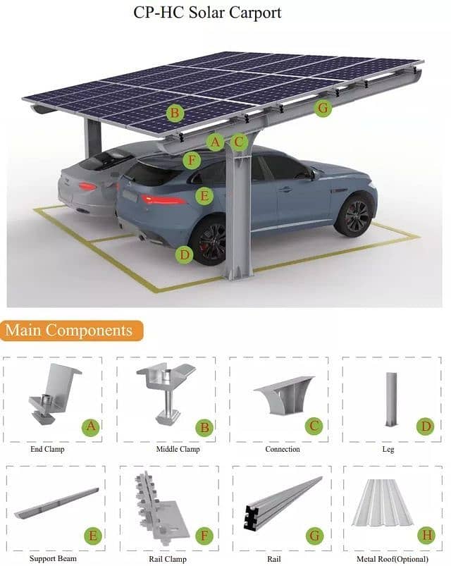 Solar Panel Installation |NetMetering |Solar Products|Inverter|Battery 1