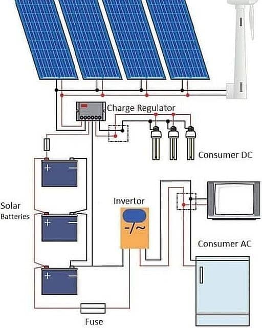 Solar Panel Installation |NetMetering |Solar Products|Inverter|Battery 9