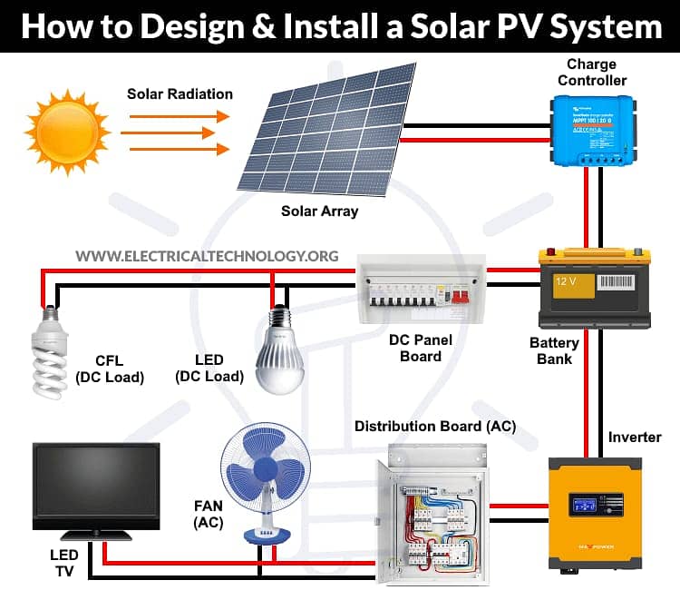 Solar Panel Installation |NetMetering |Solar Products|Inverter|Battery 16
