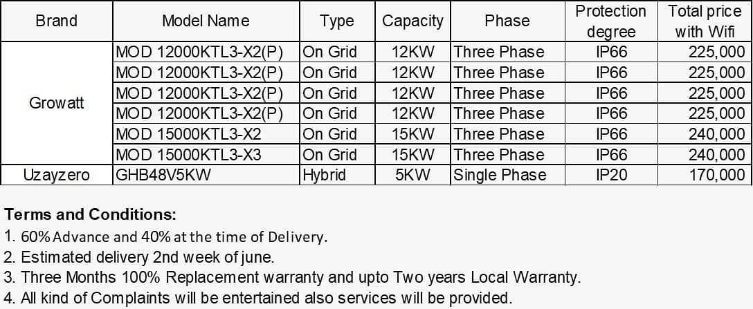 Growatt solar inverter 12kw, 15kw & 5kw victor max invertor 11